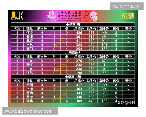 上海篮球队在奥运会积分榜上以89分稳居第一名展现强大实力 上海篮球队在奥运会积分榜上以89分稳居第一名展现强大实力