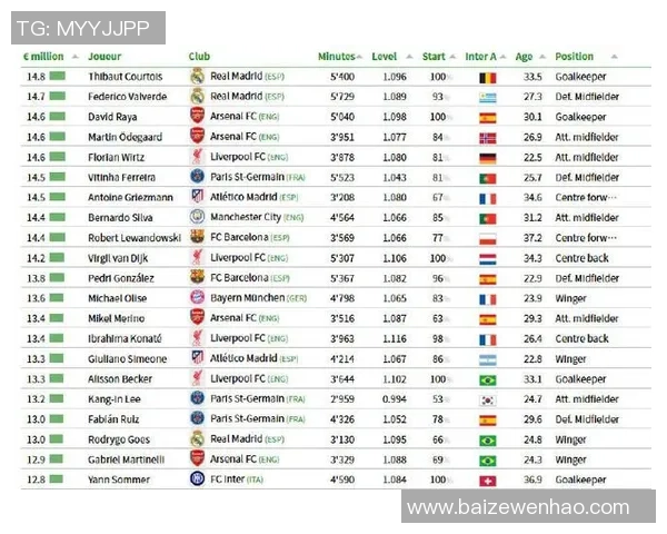 全球足球明星收入排行榜谁是赚得最多的球员揭秘 全球足球明星收入排行榜谁是赚得最多的球员揭秘