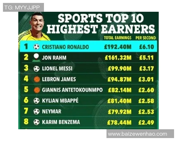 全球前十足球明星盘点他们的辉煌成就与影响力分析 全球前十足球明星盘点他们的辉煌成就与影响力分析