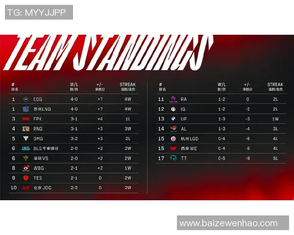 亚运会积分榜更新北京排球队以75分稳居第一名 亚运会积分榜更新北京排球队以75分稳居第一名