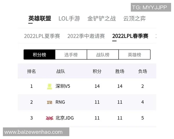 深度解析V5战队心理素质对比及其对比赛表现的影响